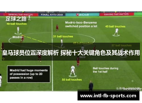 皇马球员位置深度解析 探秘十大关键角色及其战术作用