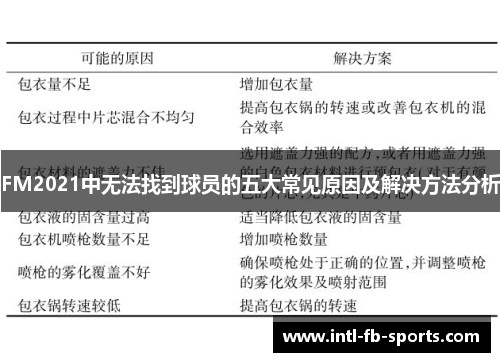 FM2021中无法找到球员的五大常见原因及解决方法分析