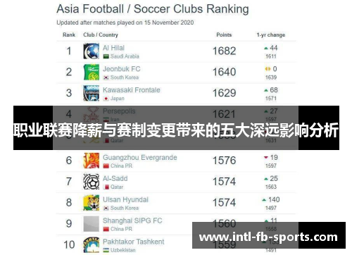 职业联赛降薪与赛制变更带来的五大深远影响分析