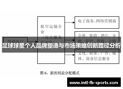 足球球星个人品牌塑造与市场策略创新路径分析