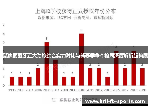 聚焦葡萄牙五大劲旅综合实力对比与新赛季争夺格局深度解析趋势展