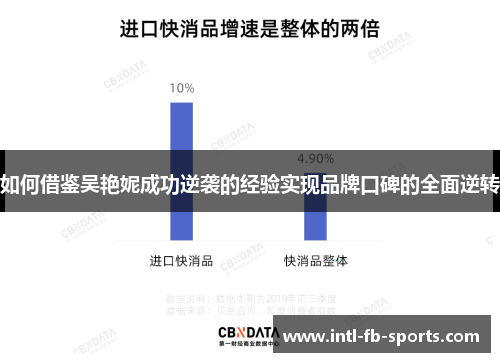 如何借鉴吴艳妮成功逆袭的经验实现品牌口碑的全面逆转 如何借鉴吴艳妮成功逆袭的经验实现品牌口碑的全面逆转