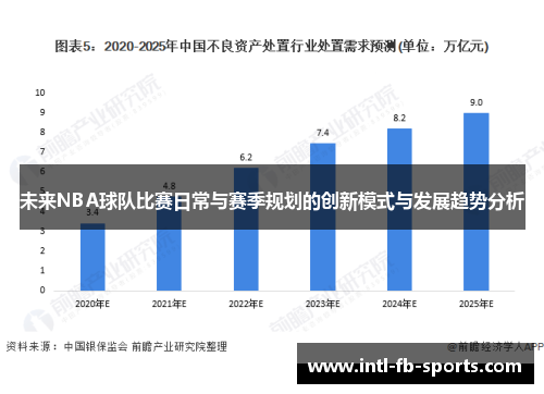 未来NBA球队比赛日常与赛季规划的创新模式与发展趋势分析 未来NBA球队比赛日常与赛季规划的创新模式与发展趋势分析