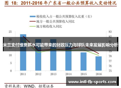 米兰支付维贾薪水可能带来的财政压力与球队未来发展影响分析