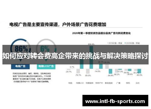 如何应对转会费高企带来的挑战与解决策略探讨 如何应对转会费高企带来的挑战与解决策略探讨