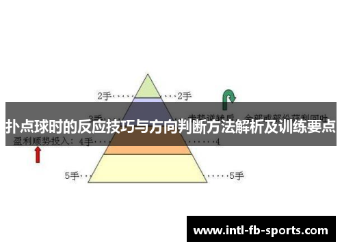 扑点球时的反应技巧与方向判断方法解析及训练要点 扑点球时的反应技巧与方向判断方法解析及训练要点