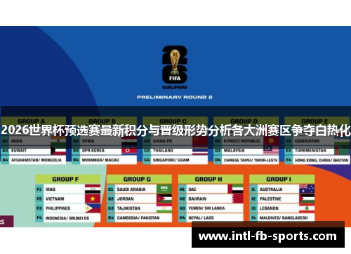2026世界杯预选赛最新积分与晋级形势分析各大洲赛区争夺白热化 2026世界杯预选赛最新积分与晋级形势分析各大洲赛区争夺白热化