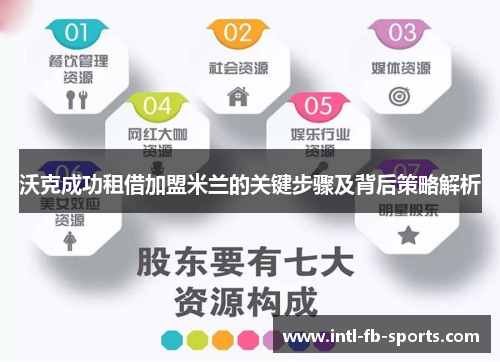 沃克成功租借加盟米兰的关键步骤及背后策略解析