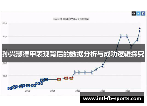 孙兴慜德甲表现背后的数据分析与成功逻辑探究