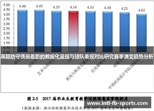 英超防守质量差距的数据化呈现与球队表现对比研究赛季演变趋势分析