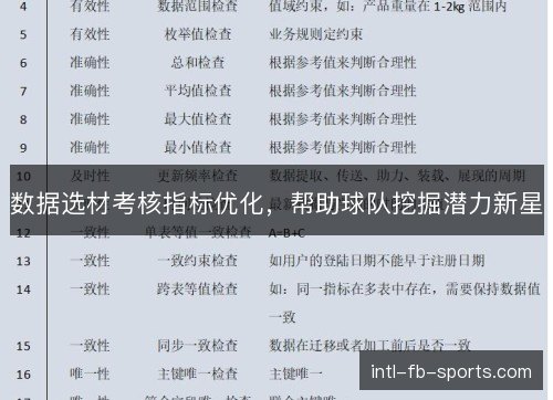 数据选材考核指标优化，帮助球队挖掘潜力新星